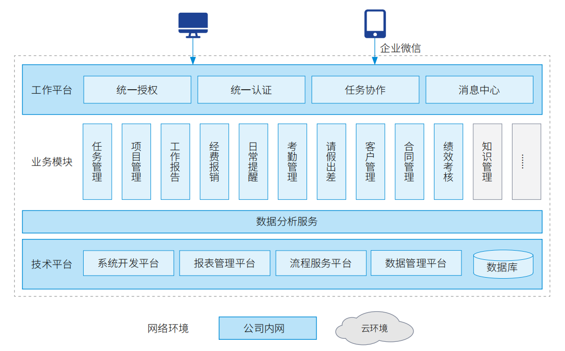 GOPAYǮ���ٷ���վ - ��ȫ��ݵ�����Ǯ�����ƶ�֧��ƽ̨